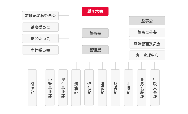 公司組織架構(gòu)-01.jpg